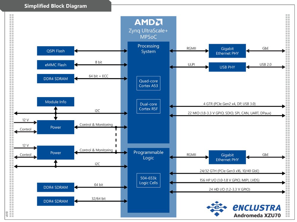 Andromeda XZU70 のブロック図・内部構成