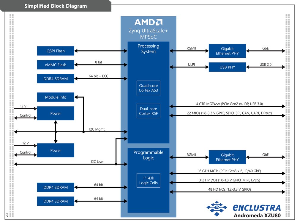 Andromeda XZU80 のブロック図・内部構成