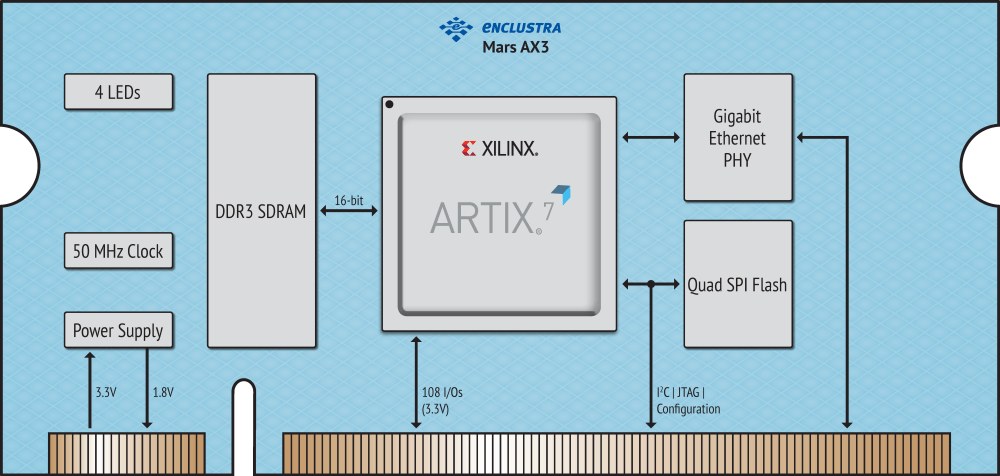 Mars AX3 のブロック図・内部構成