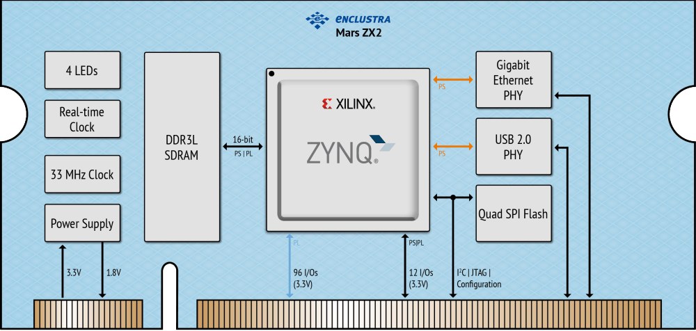 Mars ZX2 のブロック図・内部構成