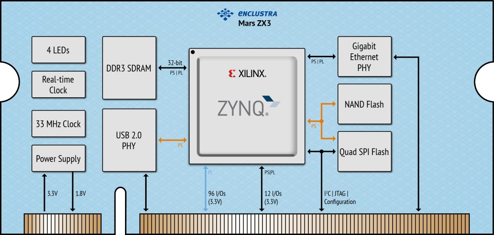 Mars ZX3 のブロック図・内部構成