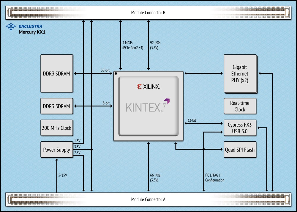 Mercury KX1 のブロック図・内部構成