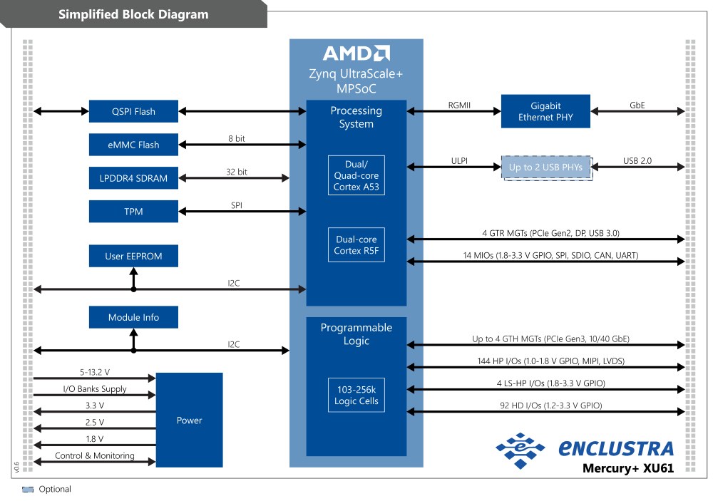 Mercury+ XU61 のブロック図・内部構成