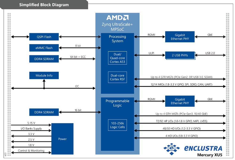 Mercury XU5 のブロック図・内部構成