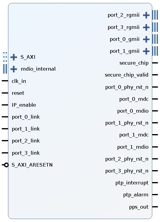 MTSN — Multi-port TSN Switch